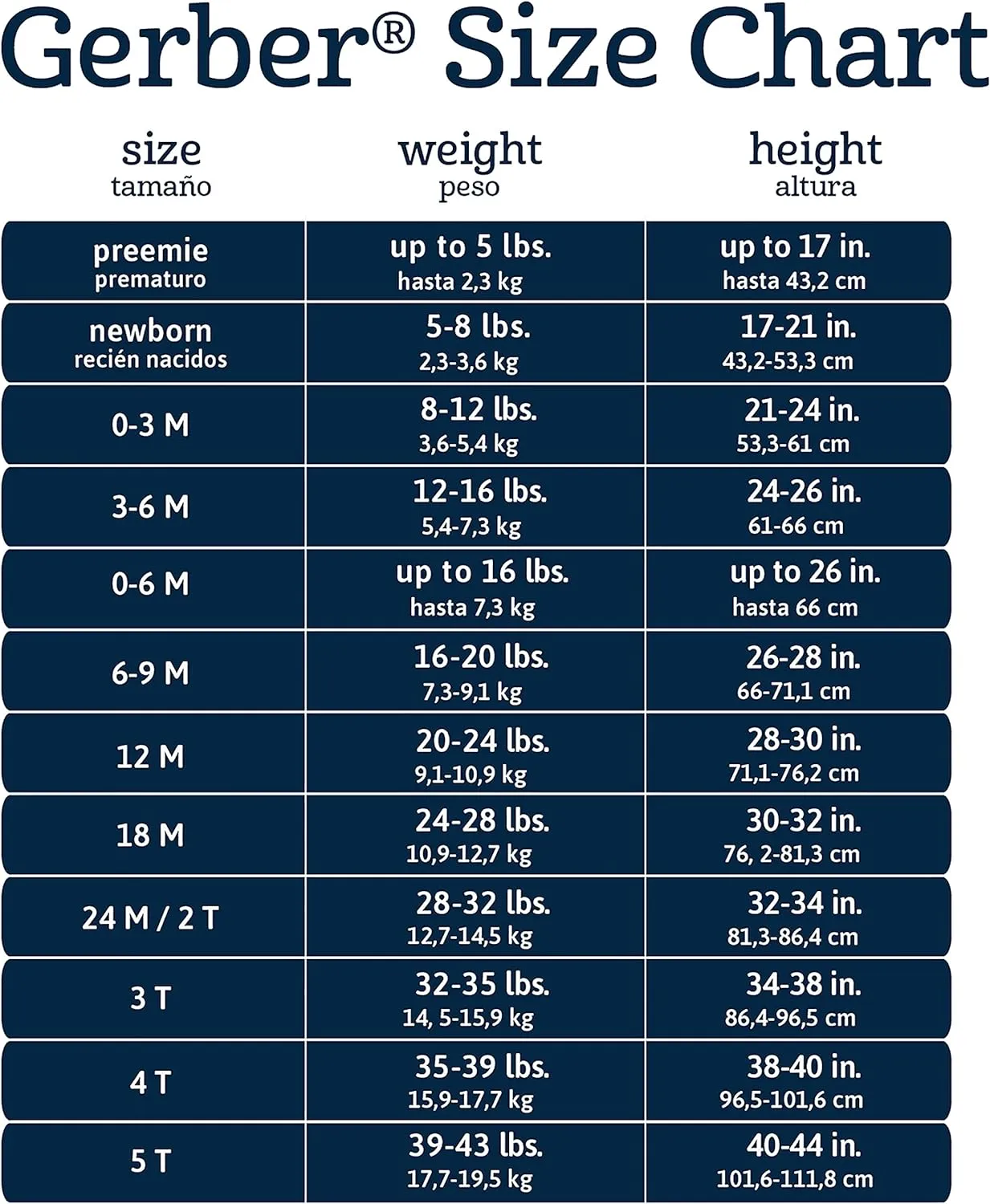 Gerber baby-girls 4-pack Short Sleeve Onesies Bodysuits